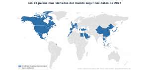 Mapa de los 25 países más visitados del mundo en 2025
