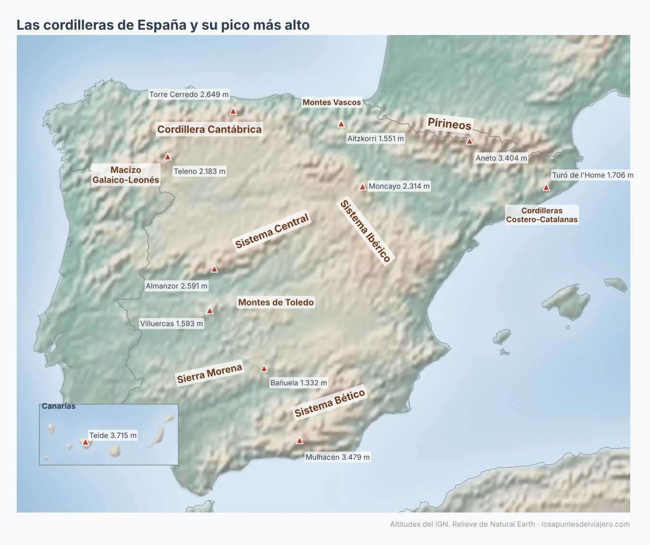 Mapa del relieve de España con las cordilleras y el pico más alto de cada una