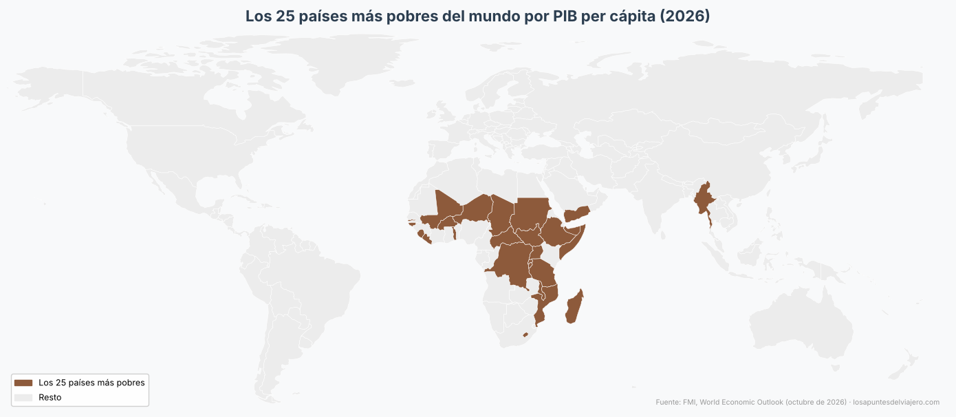 Mapa del mundo con los 25 países más pobres por PIB per cápita marcados en marrón, casi todos en África