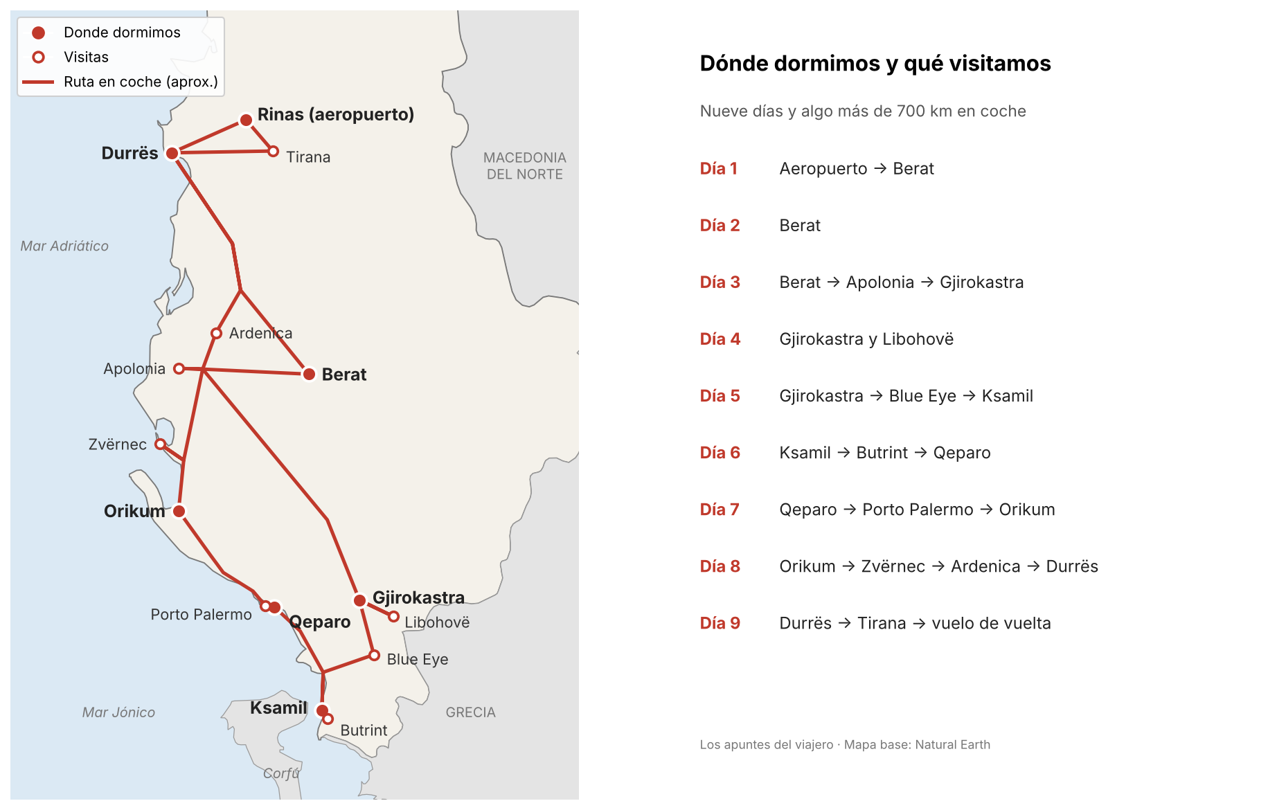 Mapa de la ruta en coche por el sur de Albania con las paradas donde dormimos y las visitas de cada día, de Tirana a Ksamil y vuelta por la costa